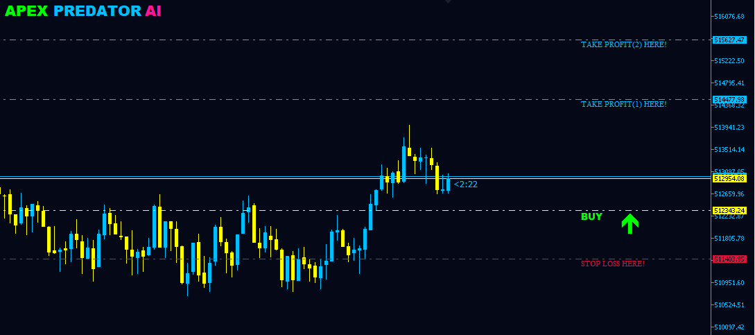 Apex Predator AI MT5 PC - 1